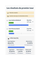 Résultat élections municipales